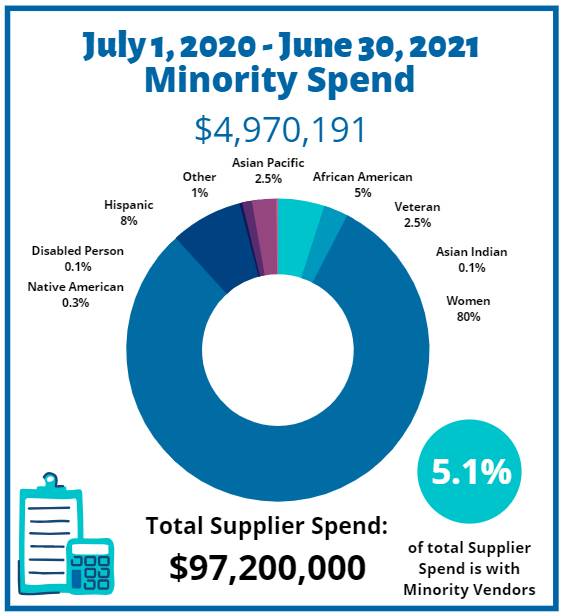 FY2021